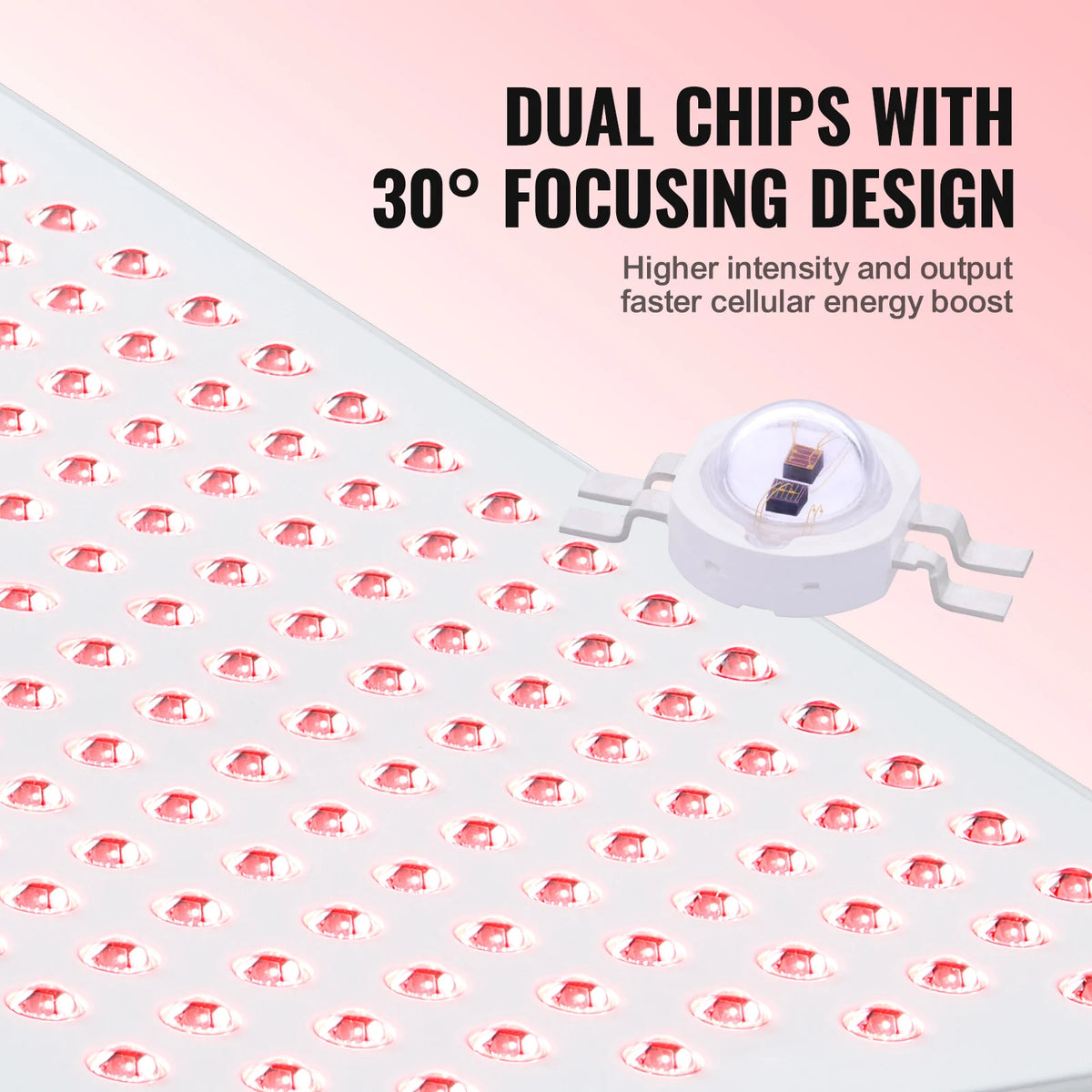 Succebuy Red Light Therapy for Body Face 60 Dual-Chip Leds Red 660Nm & 850Nm Combo High Power Red Light Therapy Panel